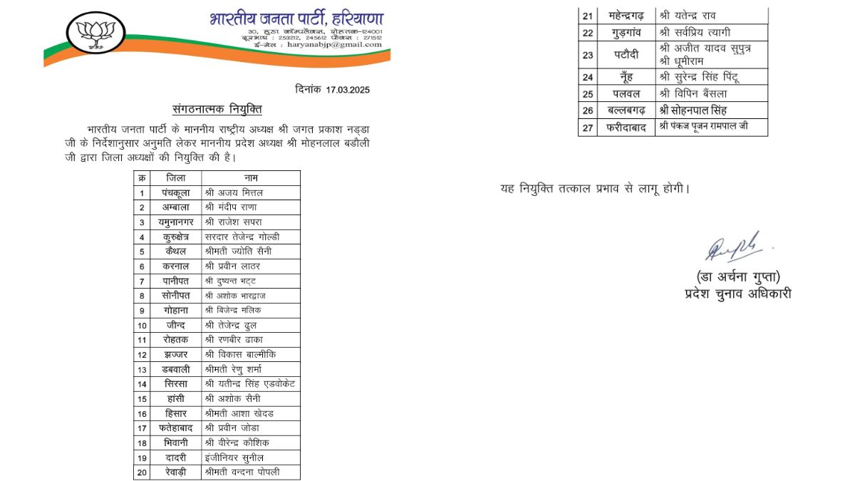 BJP